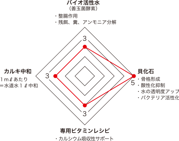 バランスウォーターラボ水 シュリンプ