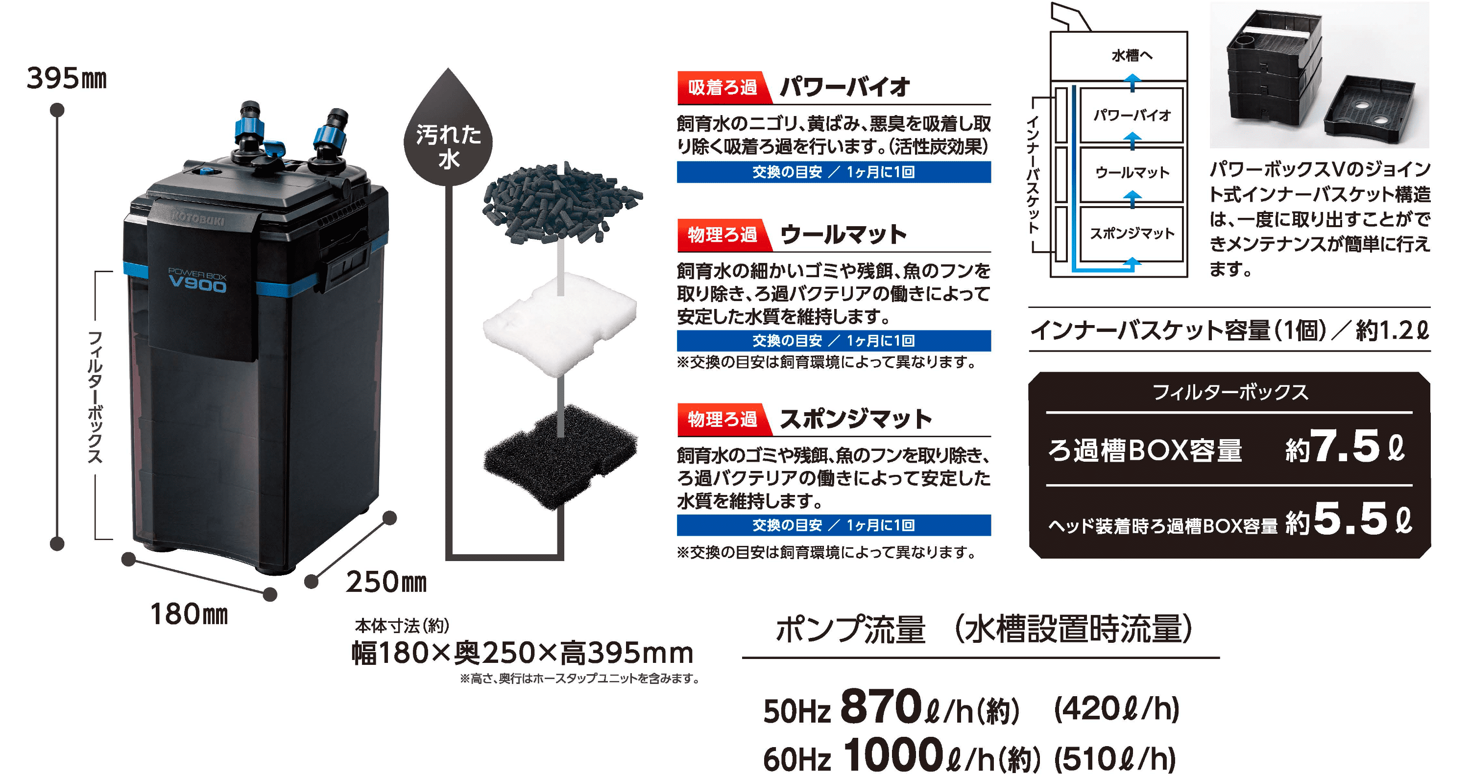 本体寸法(約)：幅180×奥250×高395mm　※高さ、奥行はホースタップユニットを含みます。