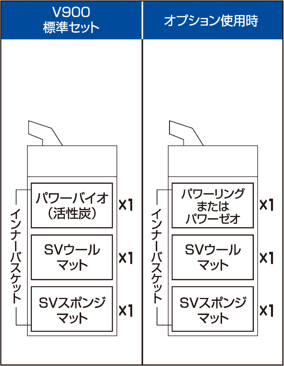 V900 標準セット