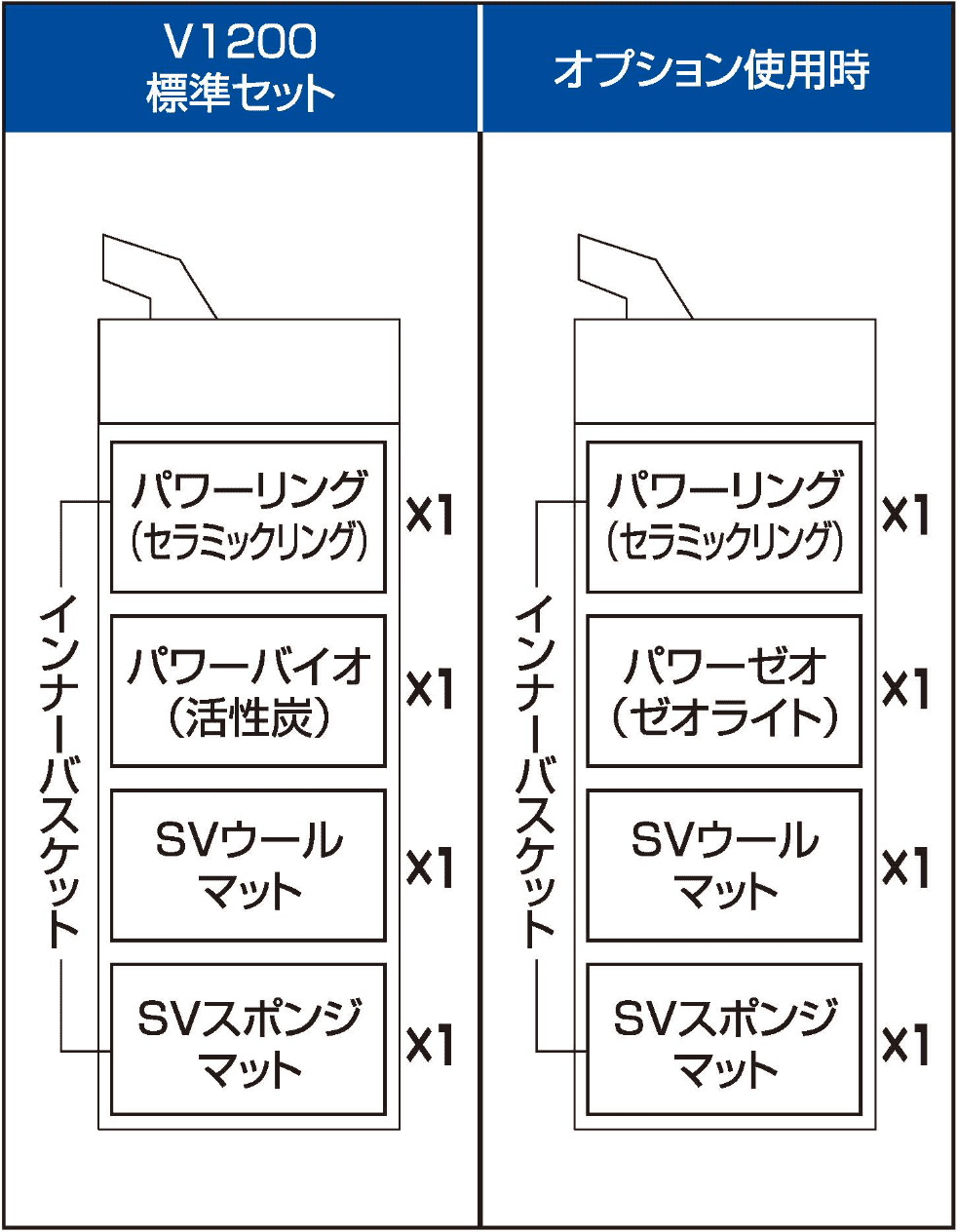 V1200 標準セット