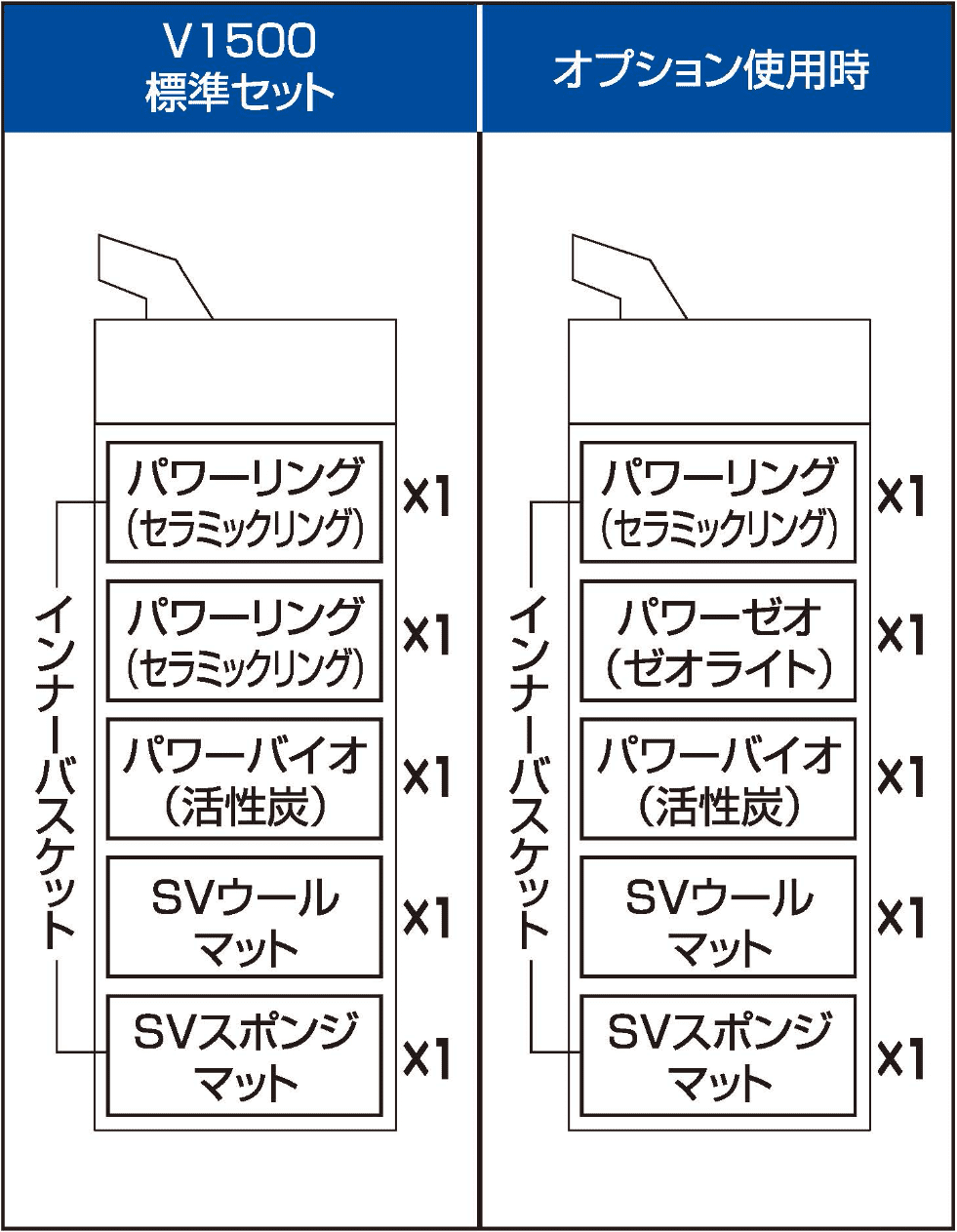 V1500 標準セット