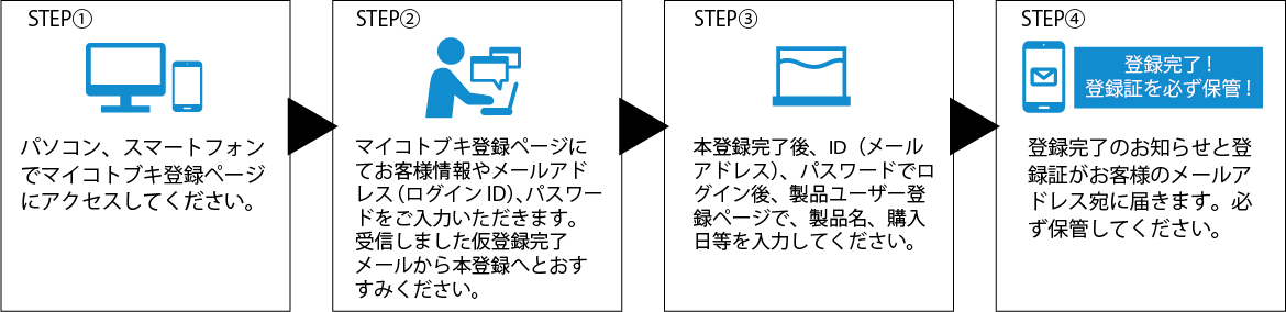 製品名、製品バーコード（JANコード）記載位置