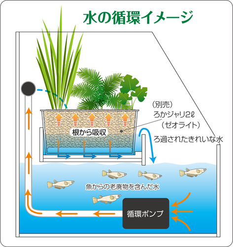 生活ロマンを創造する コトブキ工芸 製品紹介