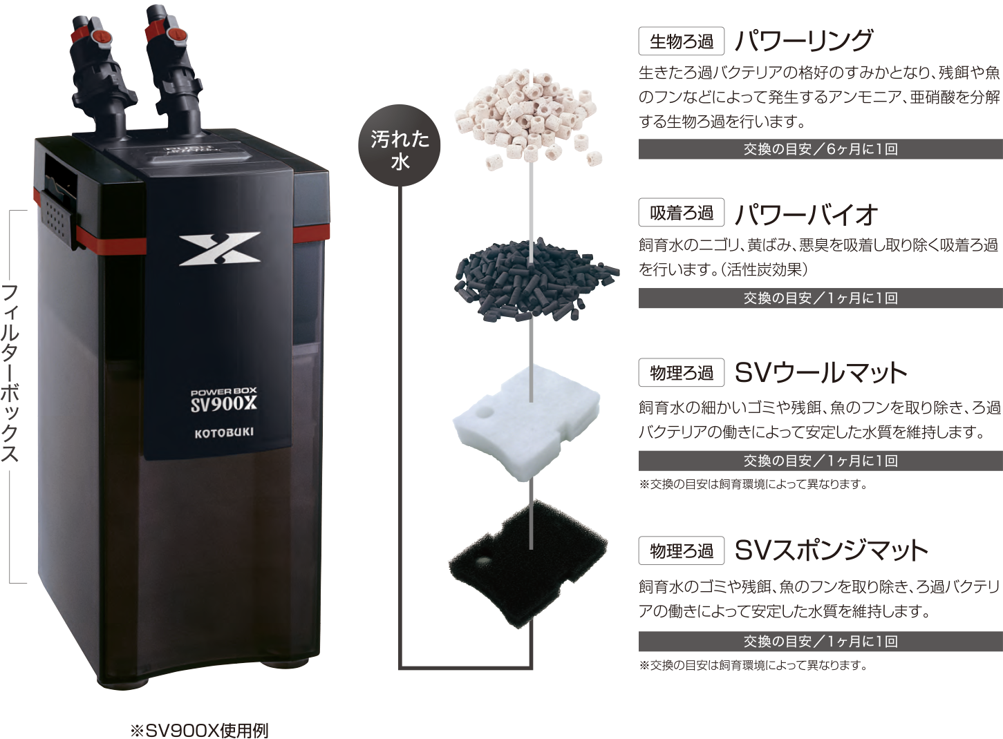 メンテナンスをスムーズにする分割されたインナーバスケット