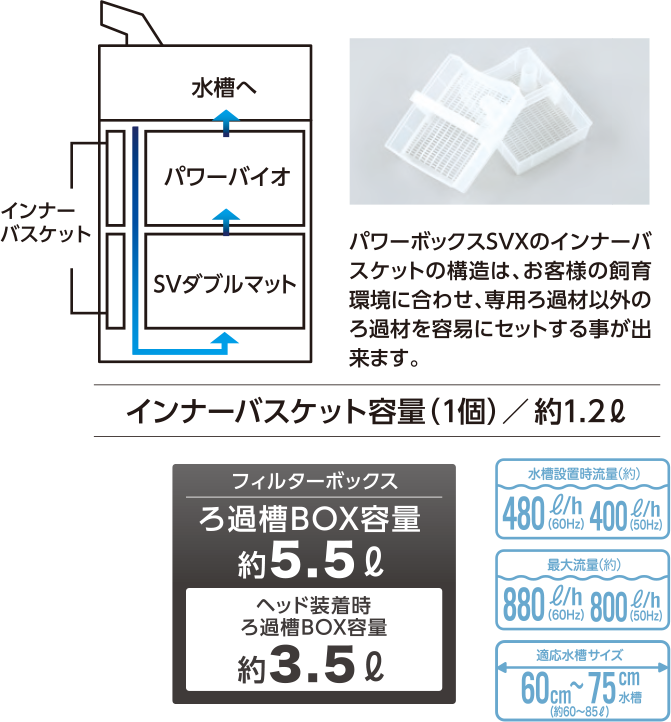 強力なポンプパワーと充実した機能を持つ外部式フィルター Power Box SVX | コトブキ工芸