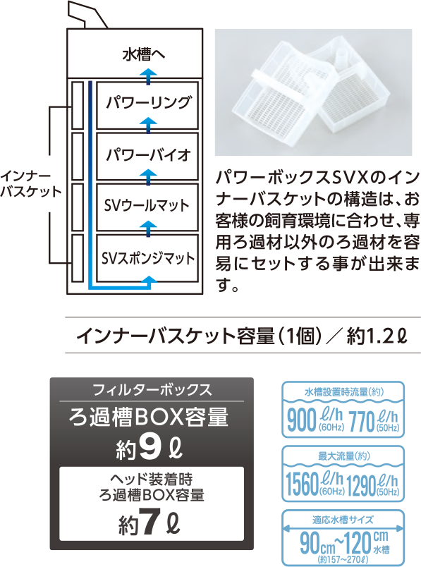 強力なポンプパワーと充実した機能を持つ外部式フィルター Power Box SVX | コトブキ工芸
