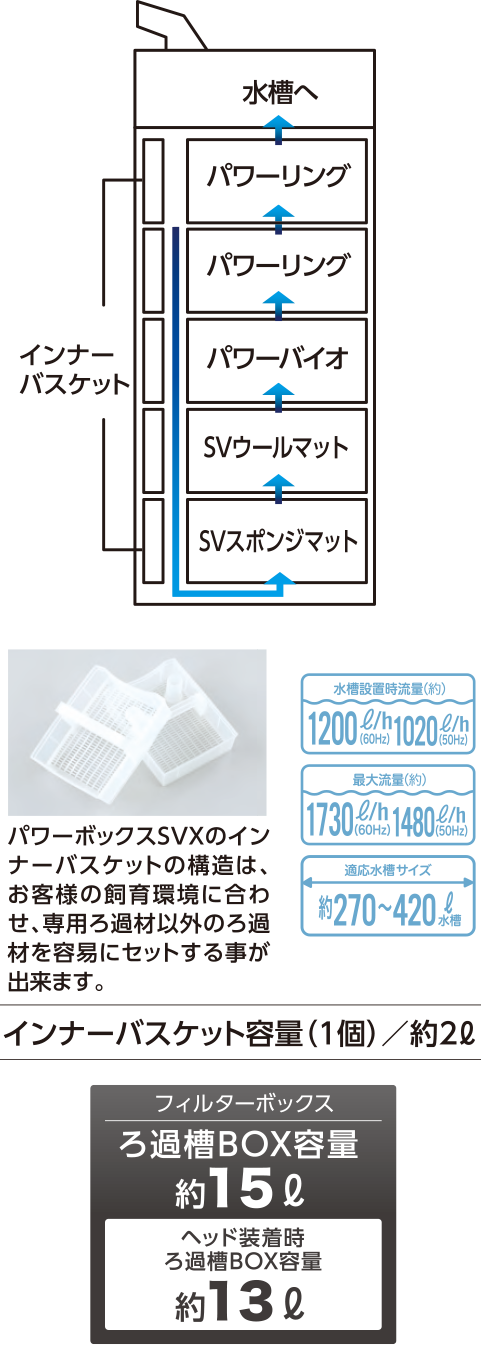 強力なポンプパワーと充実した機能を持つ外部式フィルター Power Box ...