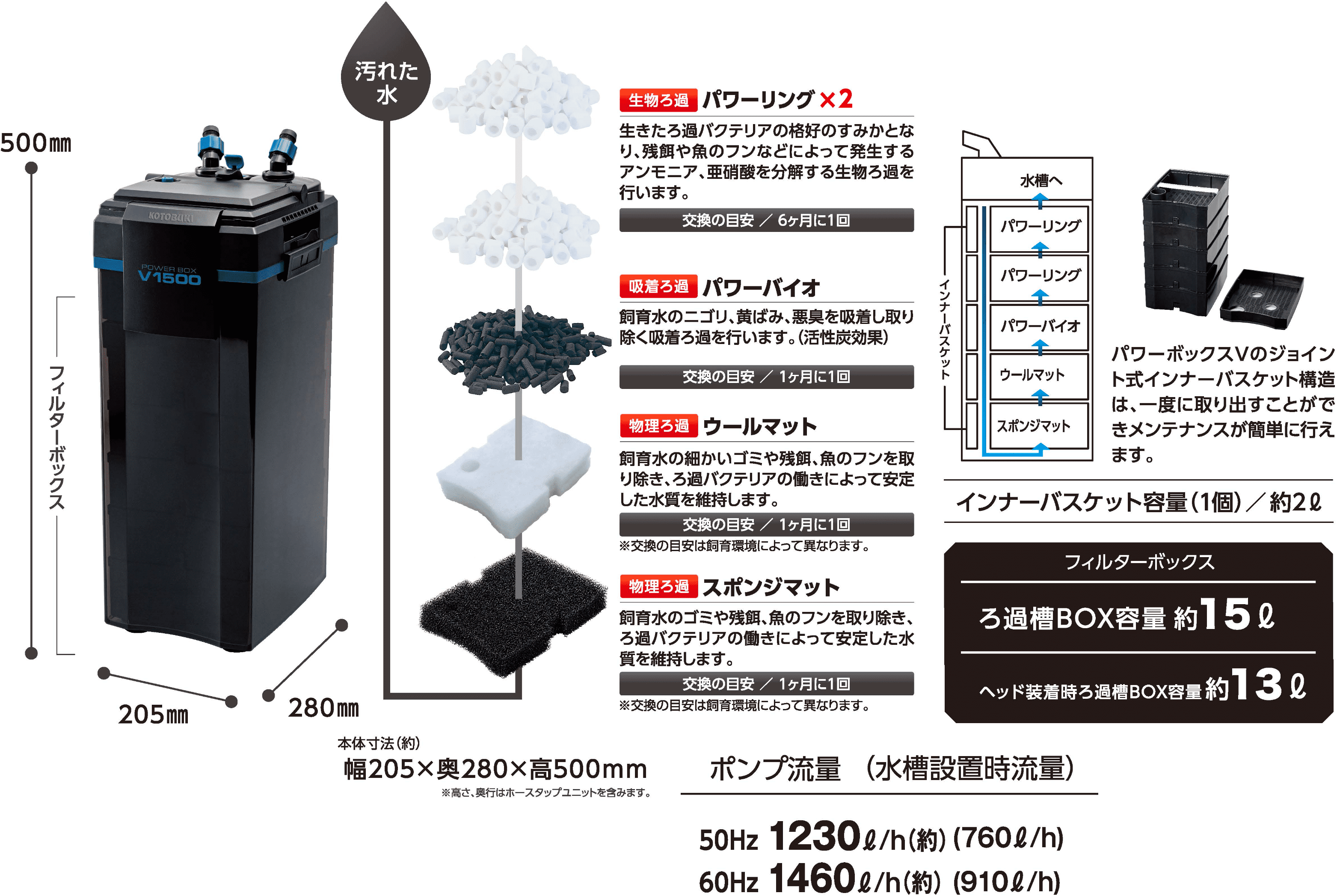 本体寸法(約)：幅205×奥280×高500mm　※高さ、奥行はホースタップユニットを含みます。