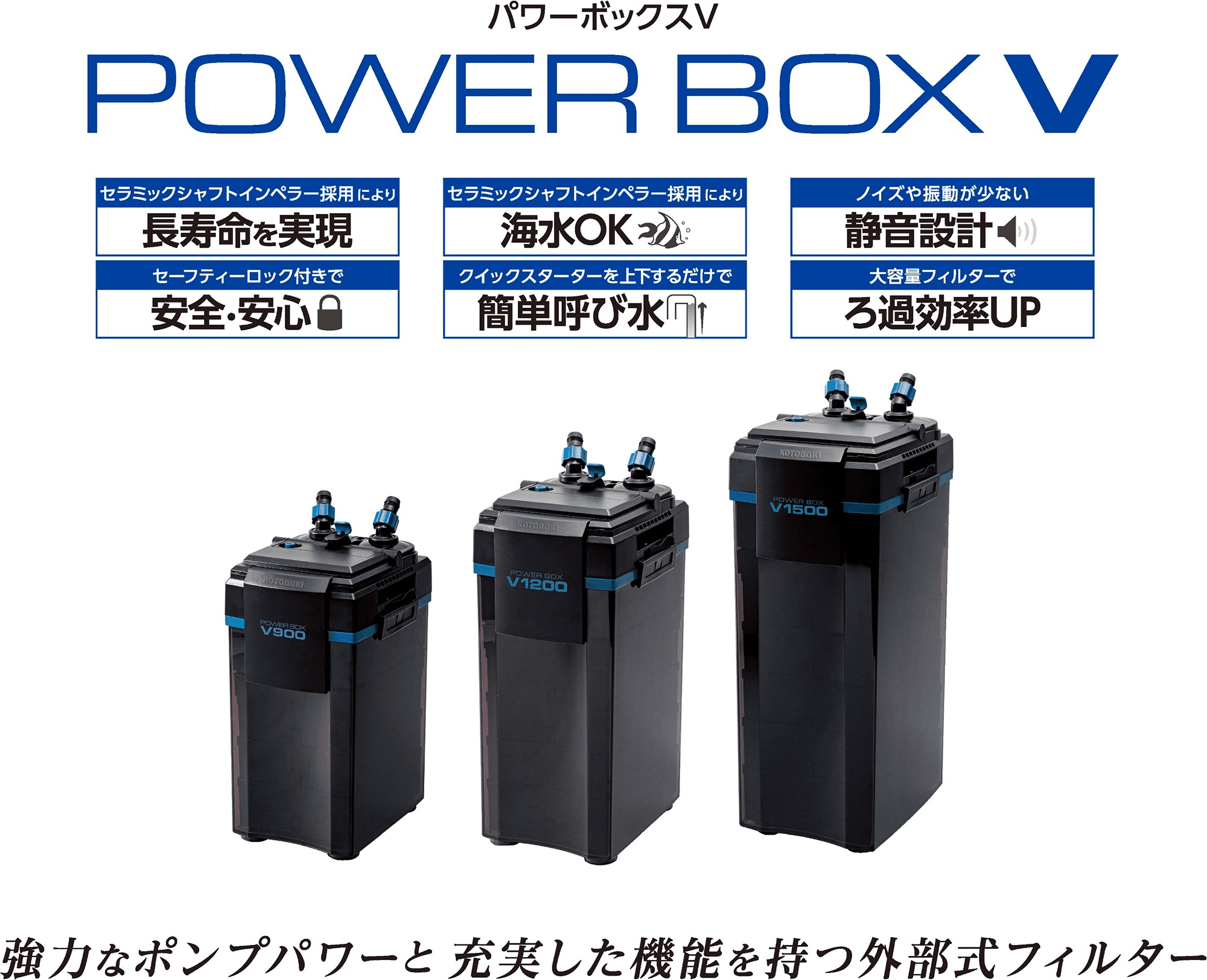 観賞魚用外部式フィルター Power Box Core